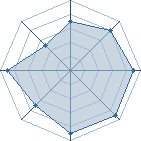 Potentiel de Lee Rock 77 � l'Ar�ne #31