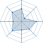 Potentiel de marcelino � l'Ar�ne #31