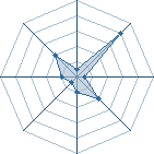 Potentiel de ropto � l'Ar�ne #31