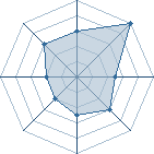 Potentiel de Raptor J&eacute;sus � l'Ar�ne #31