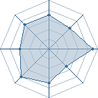 Potentiel de clarencemoto � l'Ar�ne #31