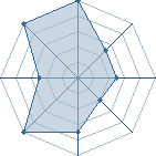 Potentiel de Valdomort � l'Ar�ne #31