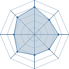 Potentiel de Nemultigou � l'Ar�ne #32