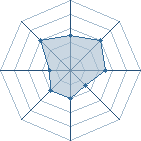 Potentiel de Suki Midh&ograve; � l'Ar�ne #32