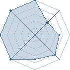 Potentiel de K&oslash;rey � l'Ar�ne #32