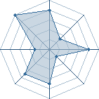 Potentiel de Warzazatte � l'Ar�ne #32