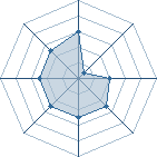 Potentiel de byakuya dono � l'Ar�ne #32