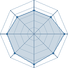 Potentiel de Kudamaray à l'Arène #32 Potentiel de Kudamaray à l'Arène #32