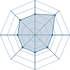 Potentiel de Biaozi � l'Ar�ne #32