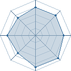 Potentiel de Take Over � l'Ar�ne #32