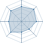 Potentiel de Leechuzen � l'Ar�ne #32