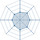 Potentiel de -M le Maudit] � l'Ar�ne #32