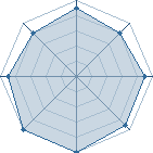 Potentiel de zebeast � l'Ar�ne #32