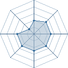 Potentiel de Homonculus � l'Ar�ne #32