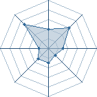 Potentiel de &curren;Senbon &curren; � l'Ar�ne #32