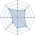 Potentiel de Usami Kei � l'Ar�ne #32