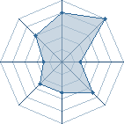 Potentiel de AkaAkp � l'Ar�ne #32