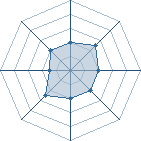 Potentiel de Edward Nigma � l'Ar�ne #32