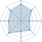 Potentiel de N3o � l'Ar�ne #32