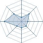 Potentiel de San Cena � l'Ar�ne #32