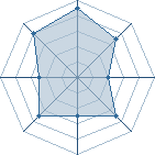 Potentiel de Barbapaporc � l'Ar�ne #32