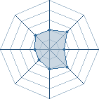 Potentiel de G&eacute;nie du Mal � l'Ar�ne #32