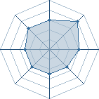 Potentiel de Mitsukane � l'Ar�ne #32