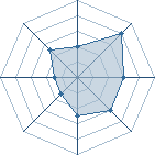 Potentiel de nextgen64000 � l'Ar�ne #32