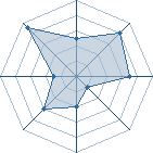 Potentiel de Baramout � l'Ar�ne #32