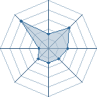 Potentiel de Trafalgar-Law � l'Ar�ne #32