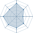 Potentiel de SwtCoKpOnkies � l'Ar�ne #32