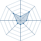 Potentiel de Onikaru � l'Ar�ne #32