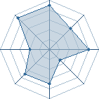 Potentiel de Khebizi amine � l'Ar�ne #32