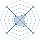 Potentiel de magos � l'Ar�ne #32