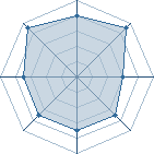 Potentiel de Findus � l'Ar�ne #33