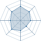 Potentiel de Castiel Jr � l'Ar�ne #33