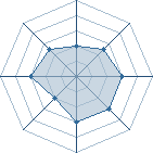 Potentiel de dako � l'Ar�ne #33