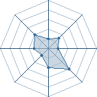 Potentiel de Noches Ice � l'Ar�ne #33