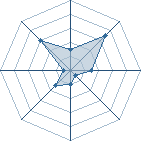 Potentiel de Uncle Ben's � l'Ar�ne #33