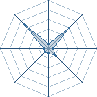 Potentiel de Sei okamoto � l'Ar�ne #33