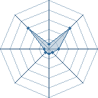 Potentiel de nattlemalin � l'Ar�ne #33