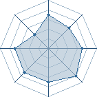 Potentiel de Black-M � l'Ar�ne #33