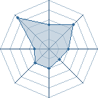 Potentiel de kira3 � l'Ar�ne #33