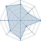 Potentiel de Morphun � l'Ar�ne #33