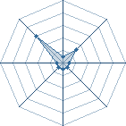 Potentiel de Gyuuki � l'Ar�ne #33