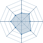 Potentiel de verus12 � l'Ar�ne #33