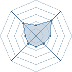 Potentiel de loulou4ever � l'Ar�ne #33