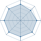 Potentiel de Tomodachi � l'Ar�ne #33