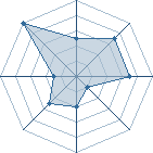 Potentiel de fat joe � l'Ar�ne #33