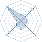 Potentiel de Kazeya � l'Ar�ne #33